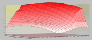 turbo_filling_pressure_chart