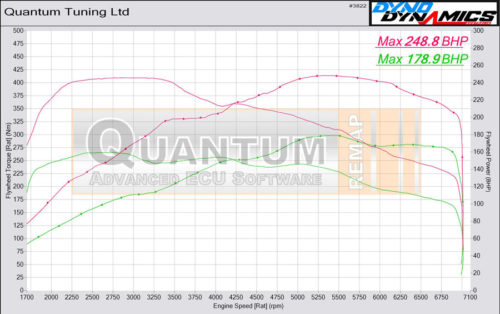 Chip Tuning the BMW 3 on a dynamometer – chart
