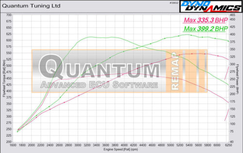 Chip Tuning the BMW M2 235 on a dynamometer – chart