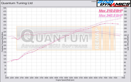 Chip Tuning the BMW M3 on a dynamometer – chart