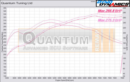 Chip Tuning the Porsche Cayman on a dynamometer – chart