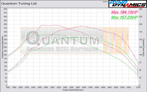 of ECU measurement of a VW caddy 20TDI on a dynamometer – chart